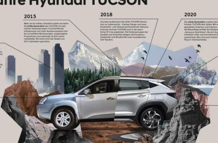 Hyundai TUCSON: 20 Jahre Erfolg als Vorreiter in Design und (Foto: HYUNDAI Motor Deutschland GmbH)